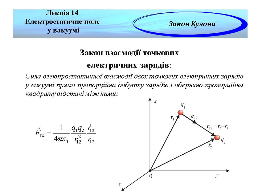 Закон взаємодії точкових електричних зарядів: Сила електростатичної взаємодії двох точкових електричних зарядів у вакуумі